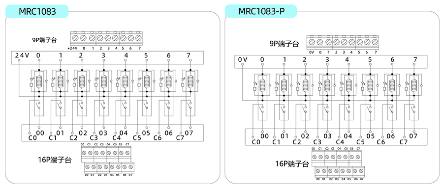 MRC1083 MRC1083-P - 我的网站
